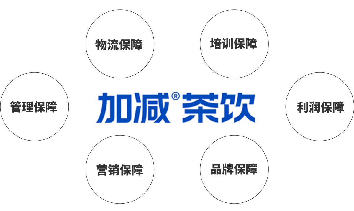 j9九游会老哥俱乐部交流茶饮加盟优势